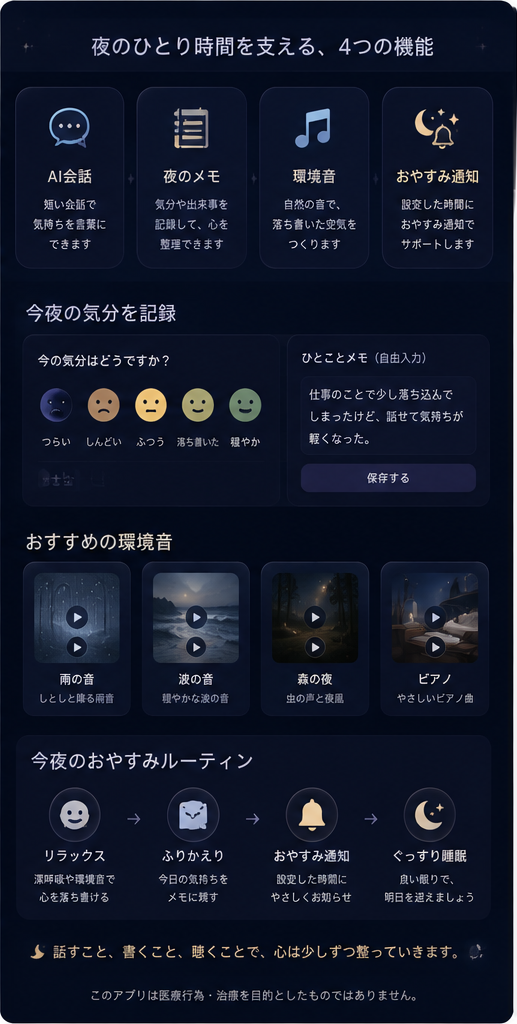 夜の記録と環境音機能の紹介画像