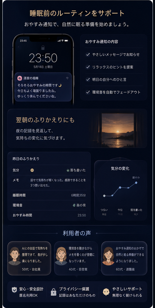 おやすみ通知と振り返りの紹介画像
